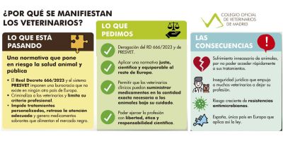La dificultad para recibir medicinas veterinarias moviliza a los dueños de perros